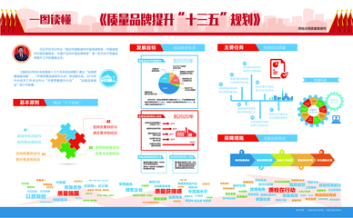 《質(zhì)量品牌提升“十三五”規(guī)劃》正式實施，推動品牌管理邁上新臺階
