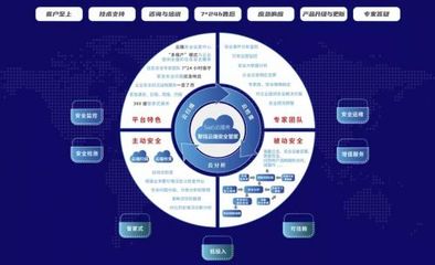黑馬成員企業(yè)「聚銘網(wǎng)絡(luò)」完成新一輪融資，加速網(wǎng)絡(luò)安全托管服務(wù)發(fā)展