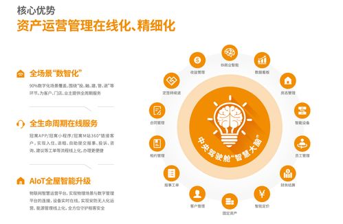 連續(xù)兩年盈利，2022年龍湖長租業(yè)務(wù)收入達(dá)24.4億元，網(wǎng)絡(luò)運(yùn)營服務(wù)彰顯價(jià)值